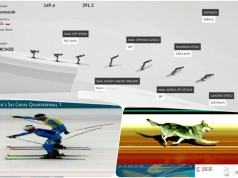 Pomiary, analizy i wizualizacje. Podsumowanie Zimowych Igrzysk Olimpijskich Milano Cortina 2026