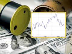 Ceny ropy spadają, giełda w USA rośnie. W centrum uwagi cieśnina Ormuz