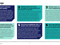 Między aspiracją a przesytem: komentarz do raportu Ipsos