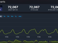 Street Fighter 6 przebija szczyt startu dzięki dużej aktualizacji