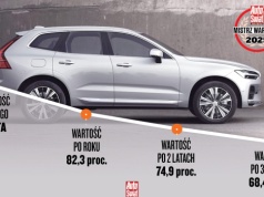 Na których autach traci się najwięcej, a na których najmniej? Różnice są ogromne