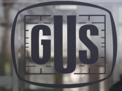 GUS: ceny produkcji sprzedanej spadły o 2,3 proc. w ujęciu rocznym