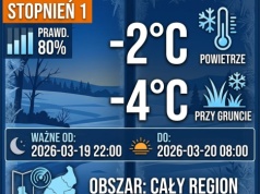 Znowu przymrozki. Ostrzeżenie dla całego regionu