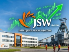 JSW akcje prognozy na najbliższe dni: JSW eksplodowała o 49% w miesiąc! Czy to dopiero początek gigantycznych wzrostów?