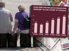 Specjalna emerytura. Najstarsza Polka dostała ją w wieku 114 lat