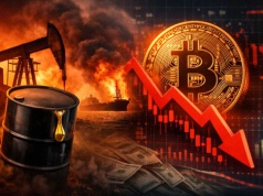 Ropa drożeje, Bitcoin tanieje. Co się dzieje?