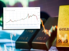 Coś dziwnego dzieje się ze złotem. Czy to dobry moment na zakup? "Prosiło się o korektę"