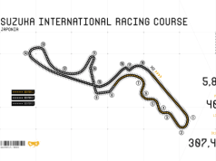 Charakterystyka toru Suzuka w Japonii