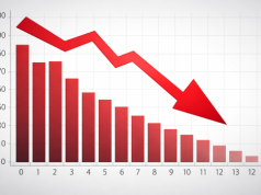 Gospodarka hamuje. Firmy tracą optymizm, wyjątki tylko w kilku branżach