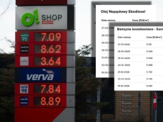 Diesel znowu zaczął drożeć w hurcie. Są nowe dane