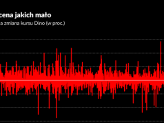Po wynikach Dino: wojna cenowa trwa, mgła inflacyjna na razie nie osiadła