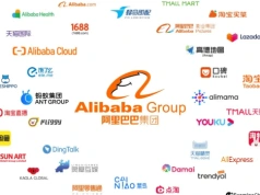 Alibaba Group: Od platformy hurtowej po globalnego giganta technologicznego