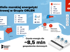 Janusz Bil, Orlen Neptun: Local content oznacza krótsze, bezpieczniejsze łańcuchy dostaw