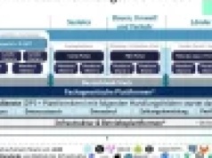 Auf Wiedersehen Microsoft und Amazon!