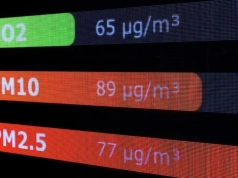 Gorzej tylko w Rumunii. Polska wysoko w niechlubnym rankingu UE