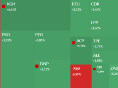 Mapa GPW: Orlen, Polimex,  Asseco Poland, Selvita i Creotech w centrum uwagi