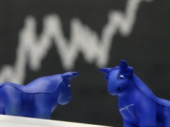 Najlepsza sesja europejskiego rynku akcji od prawie roku