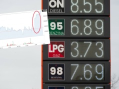 Prezydent USA podbił ceny paliw na święta. W piątek będzie drożej, szczególnie diesel