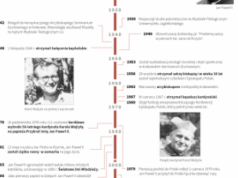Karol Wojtyła – papież Jan Paweł II