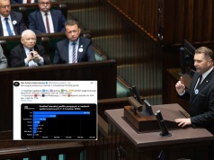 Aż 71 proc! Opozycja dominuje w sieci. PiS zmiażdżyło rywali