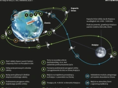 Prof. Wrochna: astronauci Artemis II jako pierwsi spojrzą na niewidoczną z Ziemi stronę Księżyca