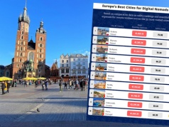 Raport: Kraków uznany za najlepsze europejskie miasto do pracy zdalnej