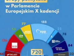 Dlaczego prawica wygrywa wybory, ale przegrywa Europę