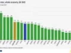 Polska na szarym końcu pod względem liczby ofert pracy w UE