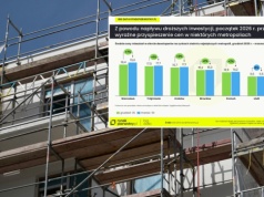 Sprzedaż mieszkań rośnie mimo kryzysów. Deweloperzy ograniczają nowe inwestycje