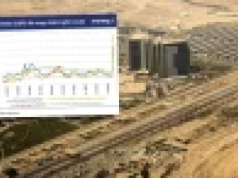 Saudowie ustalili nowe ceny ropy. Olbrzymi skok i szok