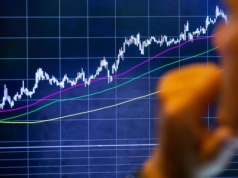 Największy wzrost S&P500 od ponad czterech tygodni