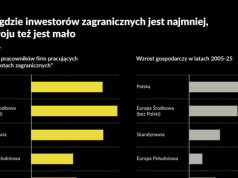 Inteligentny protekcjonizm pomoże polskiej gospodarce
