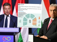 Węgry: sondaże dają opozycji coraz większe szanse na totalne przejęcie władzy