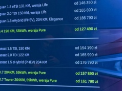 Ceny samochodów elektrycznych coraz bliżej spalinowych odpowiedników. Bazowy VW ID.4 już sporo tańszy niż bazowy Tiguan