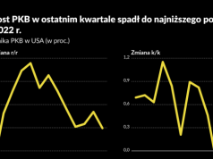 Ameryka rośnie słabiej od oczekiwań, konsumenci w coraz gorszych nastrojach