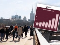 Coraz więcej osób w IKE. Tak oszczędzają Polacy