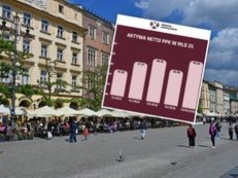 Kolejne miliardy w PPK. Wartość aktywów znów rośnie