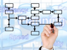 Jak zapewnić szybkie i bezproblemowe dostawy sprzętu medycznego? Praktyczny przewodnik po organizacji zakupów do szpitali, klinik i gabinetów lekarskich.