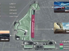 Szczegóły planu na powrót GP Korei Południowej do Formuły 1