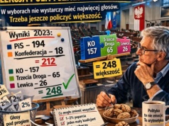W polityce kilka procent potrafi zdecydować o wszystkim