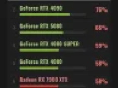 Porównywarka kart graficznych