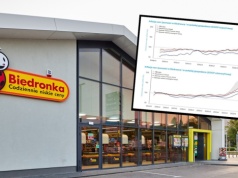 Polska bez Biedronki? Wyniki eksperymentu naukowców mogą zaskoczyć