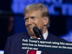 USA: poparcie dla Trumpa spada coraz bardziej, Amerykanie są niezadowoleni z wojny i stanu gospodarki