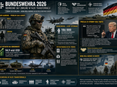 Niemieckie siły zbrojne – sytuacja aktualna