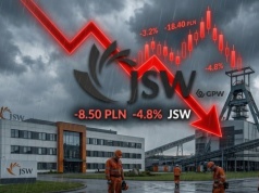 JSW akcje prognozy na najbliższe dni: JSW na granicy – państwo wkracza do gry! Kurs stoi w miejscu – co dalej?