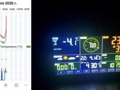 Przymrozki na plantacjach – gdzie było najzimniej i jak plantatorzy chronili swoje uprawy?