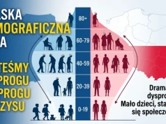 Polska cofa się demograficznie o 40 lat! Dane GUS mrożą krew w żyłach