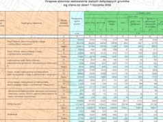 Zestawienia zbiorcze EGiB 2026 opublikowane