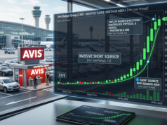 Nie ma już akcji: wyciskanie krótkich pozycji na gigantyczną skalę. Paraboliczny kurs wypożyczalni samochodów