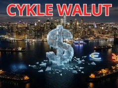 Kurs dolara przestał być bezpieczny! Ekspert ujawnia scenariusz na lata 2026-2030